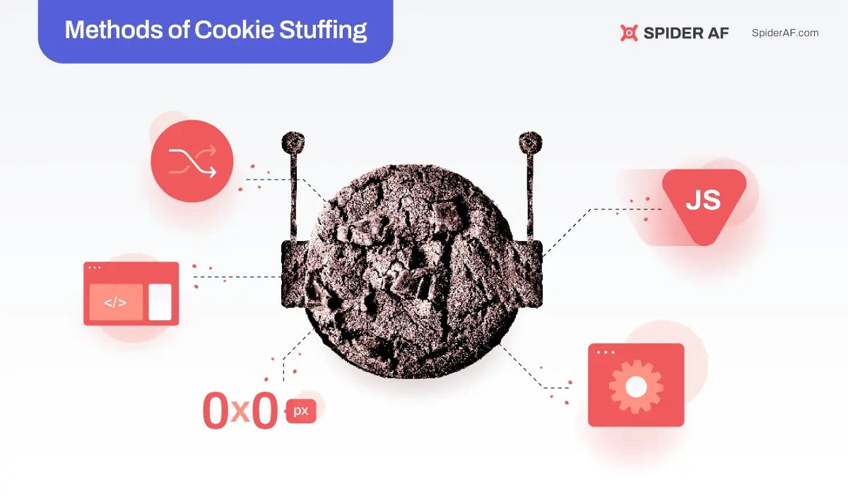 The impact of cookie stuffing in affiliate marketing